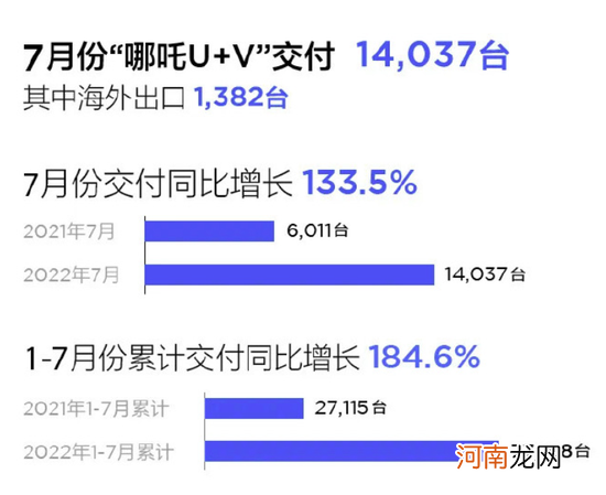 理想、蔚来无缘前三！最新销冠，竟然是它