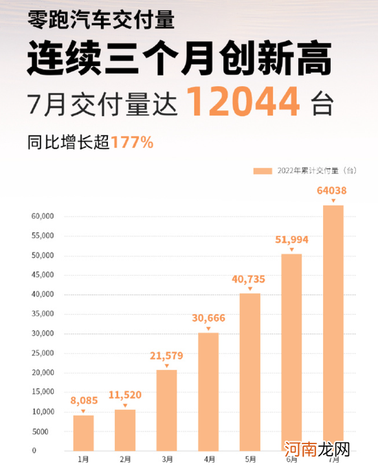 理想、蔚来无缘前三！最新销冠，竟然是它