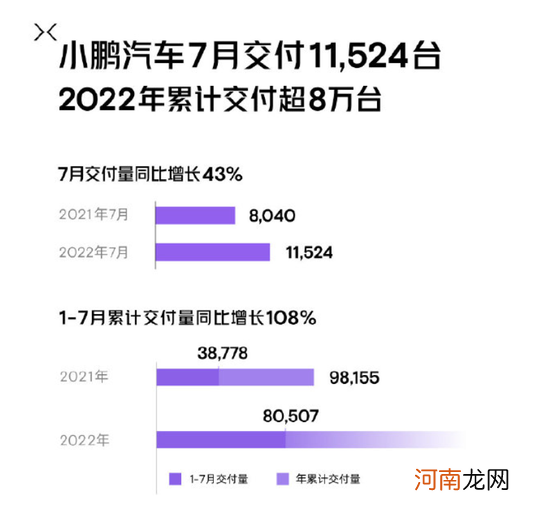 理想、蔚来无缘前三！最新销冠，竟然是它