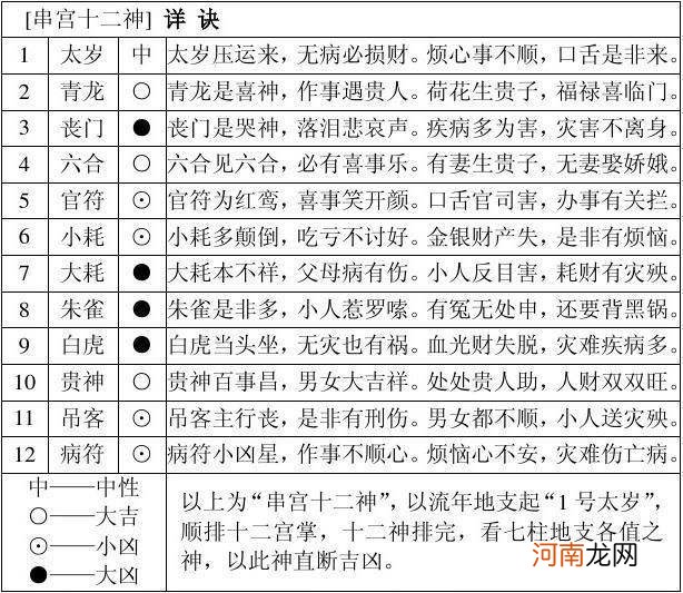 八字神煞 八字神煞速查及详解全部