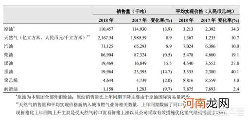 海油为什么比石油便宜 为什么出口油价比国内油价低？