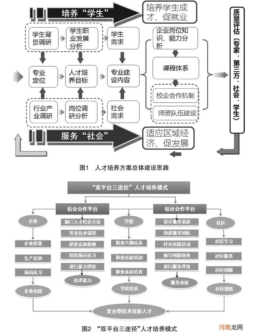 创业需求 创业需求方面的信息