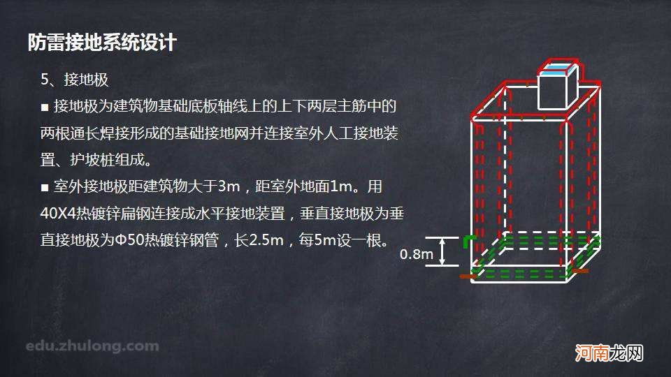 接地极间距为啥要大于5米 接地极间距离