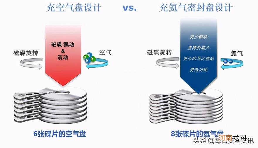 性价比硬盘 良心推荐四款性价比最高的机械硬盘