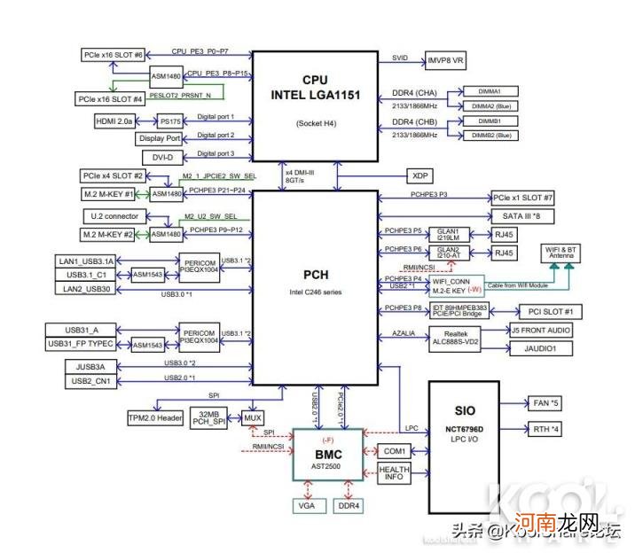 超微主板网卡设置 超微服务器主板风扇设置