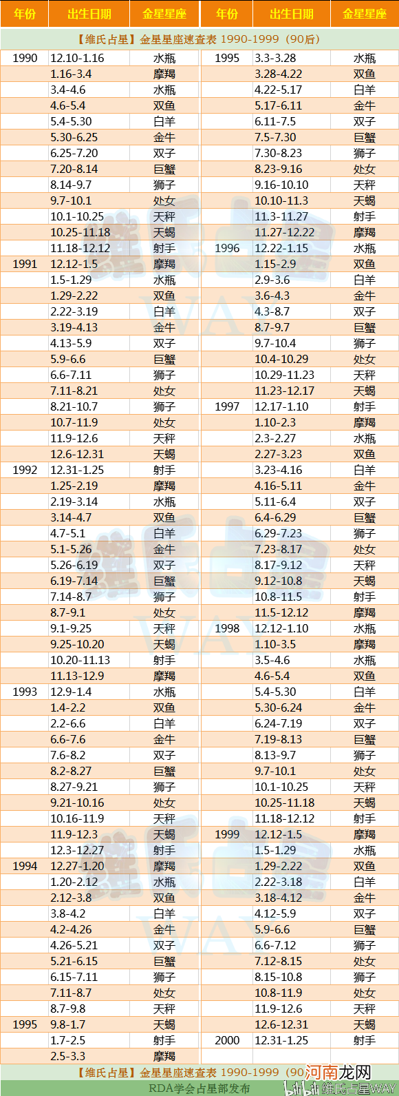 星座大全查询表 详细的星座查询