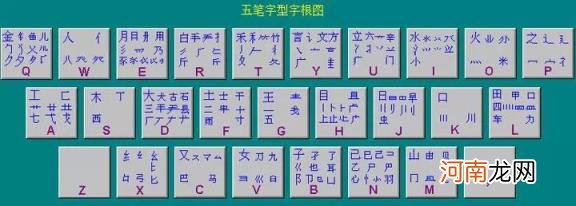 初学五笔打字入门方法 五笔字根表快速记忆图最新版