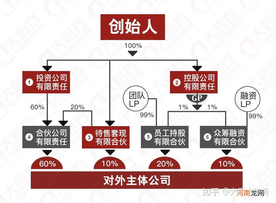 创业团队的作用 创业团队的作用和意义