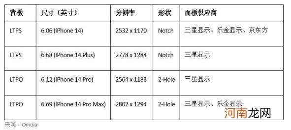 第三方苹果屏幕哪家好 苹果国产屏哪个牌子好原装太贵了