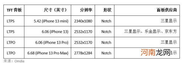 第三方苹果屏幕哪家好 苹果国产屏哪个牌子好原装太贵了