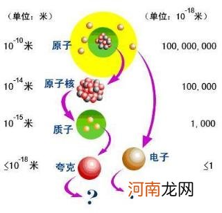 1090mm等于多少cm 1.09m=多少mm过程