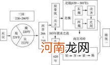 琅琊榜是哪个朝代的故事 琅琊榜历史背景是哪个朝代？