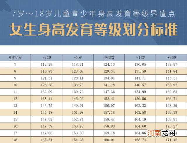 从“鸡娃”到“内卷”，这次家长们瞄上了“生长激素”