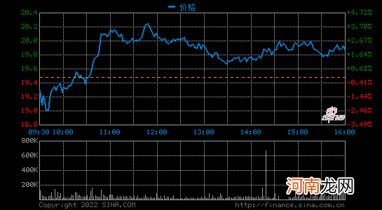 Pinterest盘后大涨逾21% 财报显示月活用户下滑少于预期 Elliott Management确认为该公司最大股东