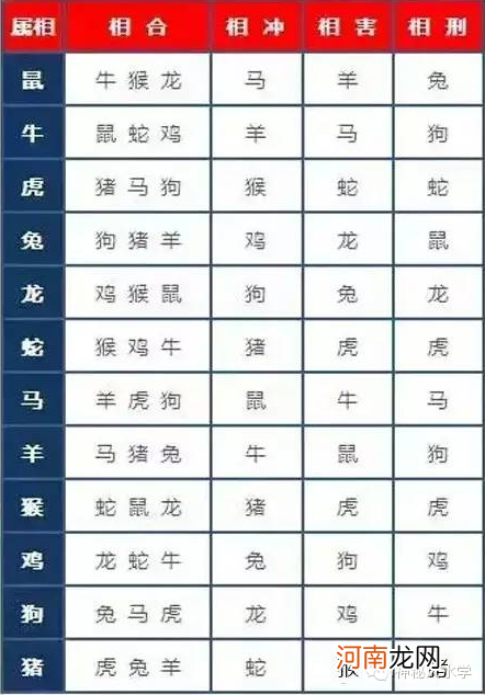 八字相刑 八字相刑会出现什么后果