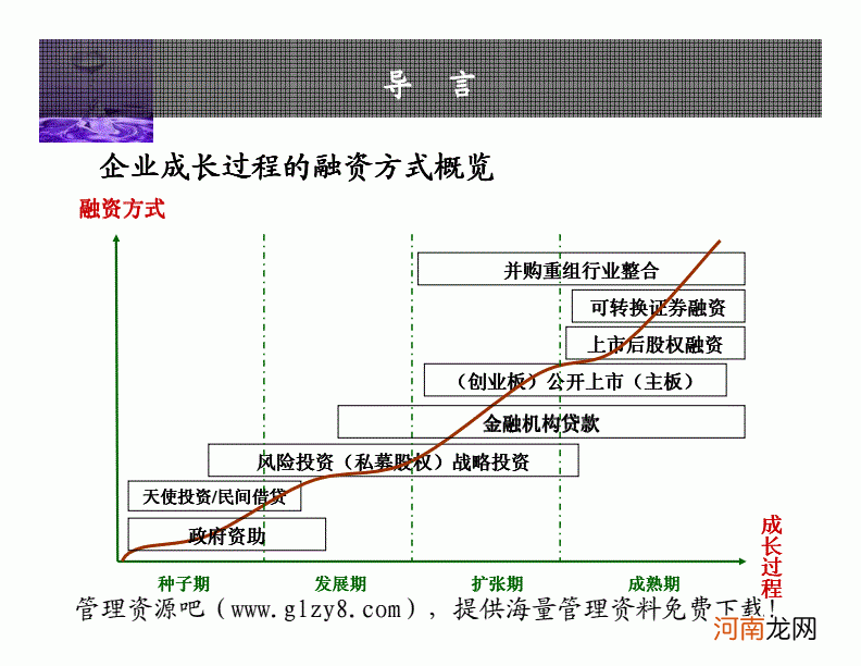 从创业到上市 从创业到上市 书籍