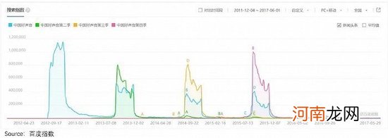 失去尊严，爱优腾下一步怎么走？