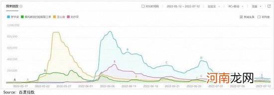 失去尊严，爱优腾下一步怎么走？