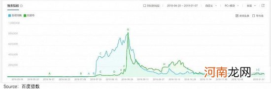 失去尊严，爱优腾下一步怎么走？