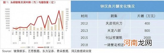 失去尊严，爱优腾下一步怎么走？