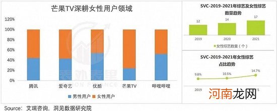 失去尊严，爱优腾下一步怎么走？