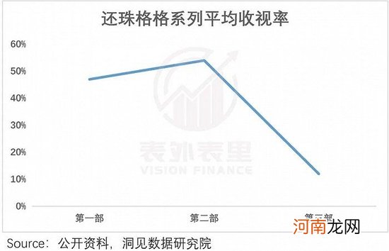 失去尊严，爱优腾下一步怎么走？