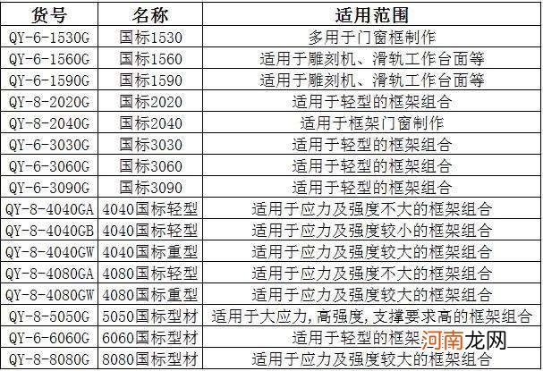 铜型材公差国标 铜套尺寸公差标准