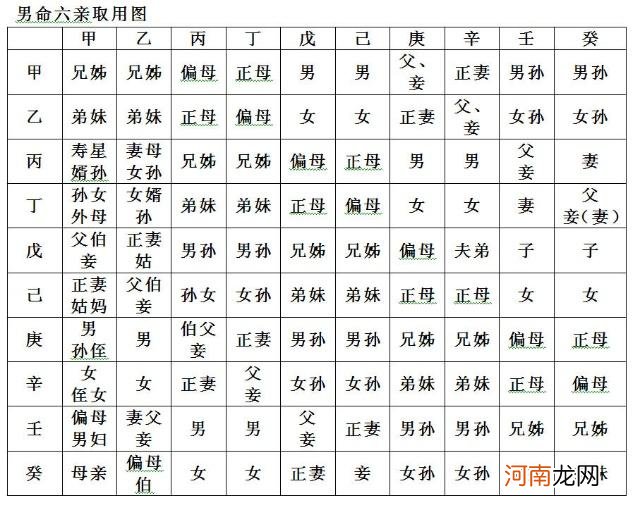 夫妻八字 夫妻八字合了六个字