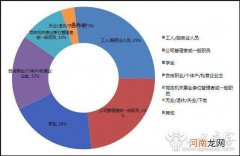 创业年龄 刘邦创业年龄