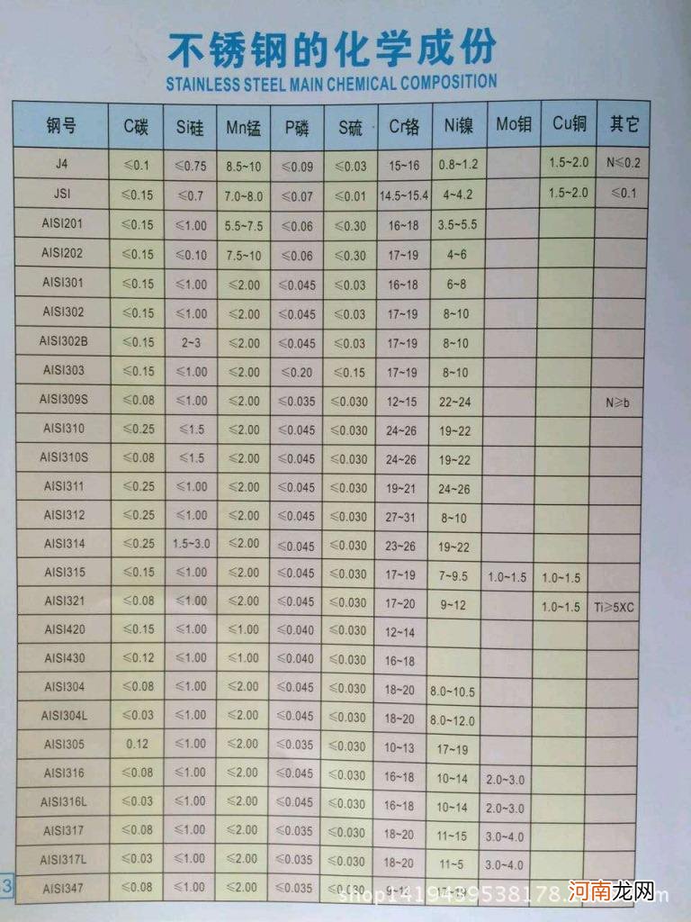 不锈钢管价格怎么算 不锈钢管价格计算