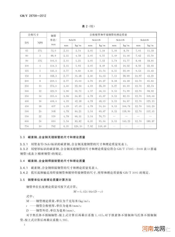 不锈钢管价格怎么算 不锈钢管价格计算