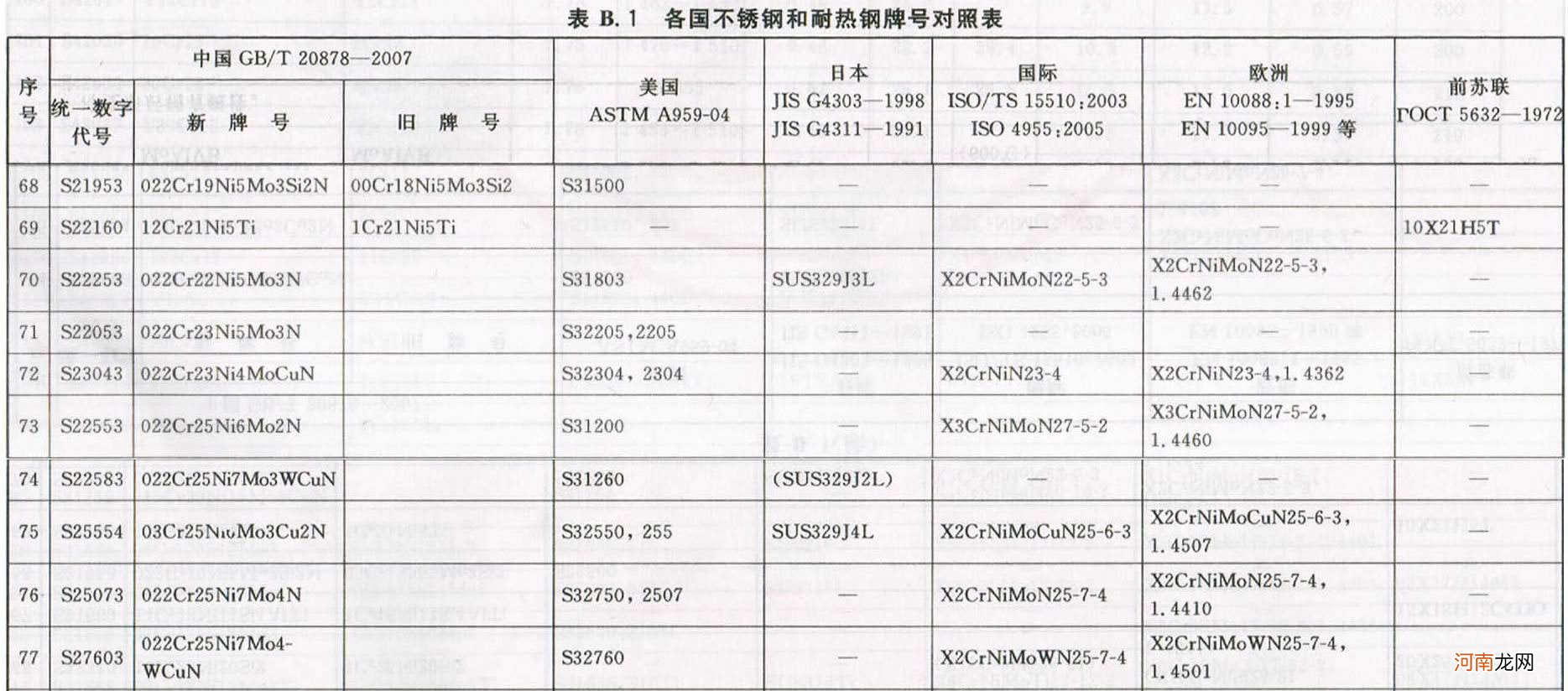 310s不锈钢管规格型号表 310s不锈钢管执行标准