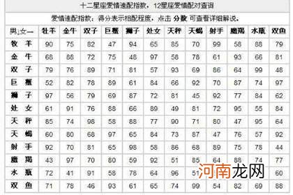 十二星座配对查询 12星座配对查询表