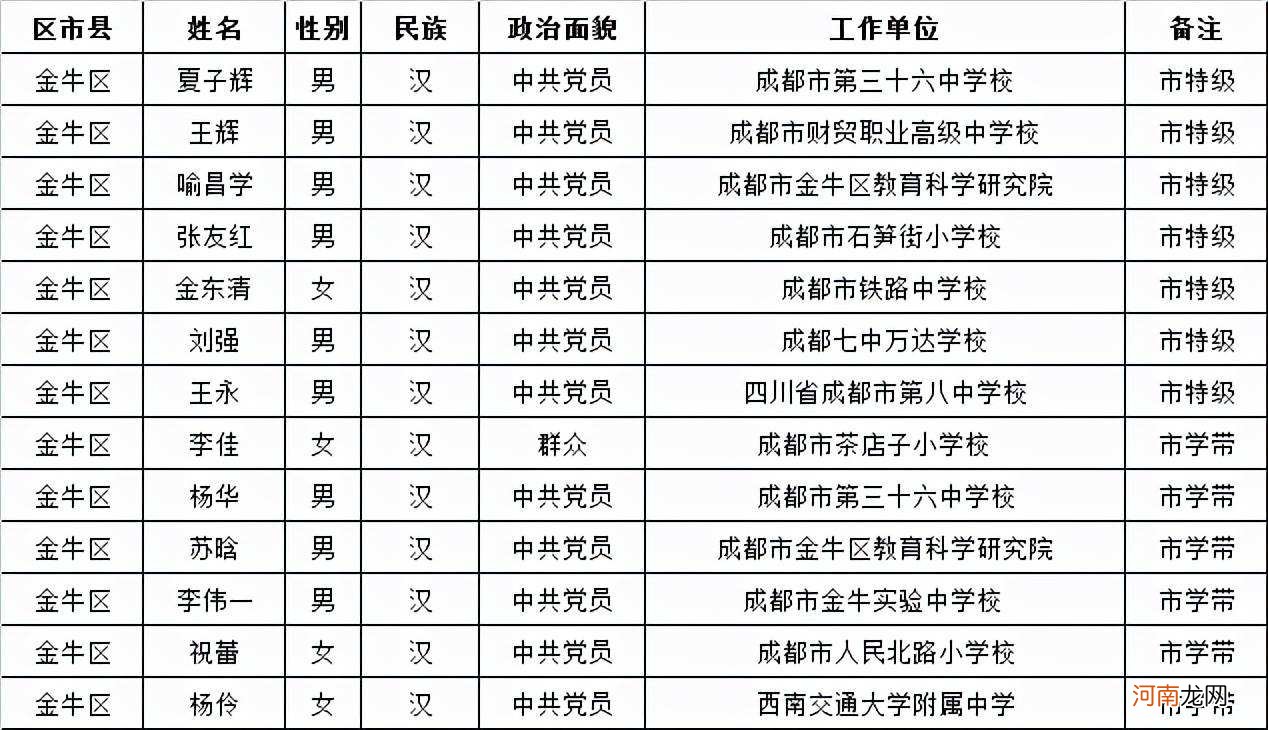 成都金牛区邮编 成都金牛区邮编是多少