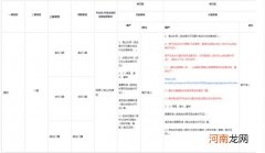 6月15日生效 快手电商调整《本地生活类目行业资质要求》