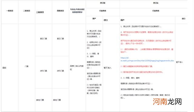 6月15日生效 快手电商调整《本地生活类目行业资质要求》