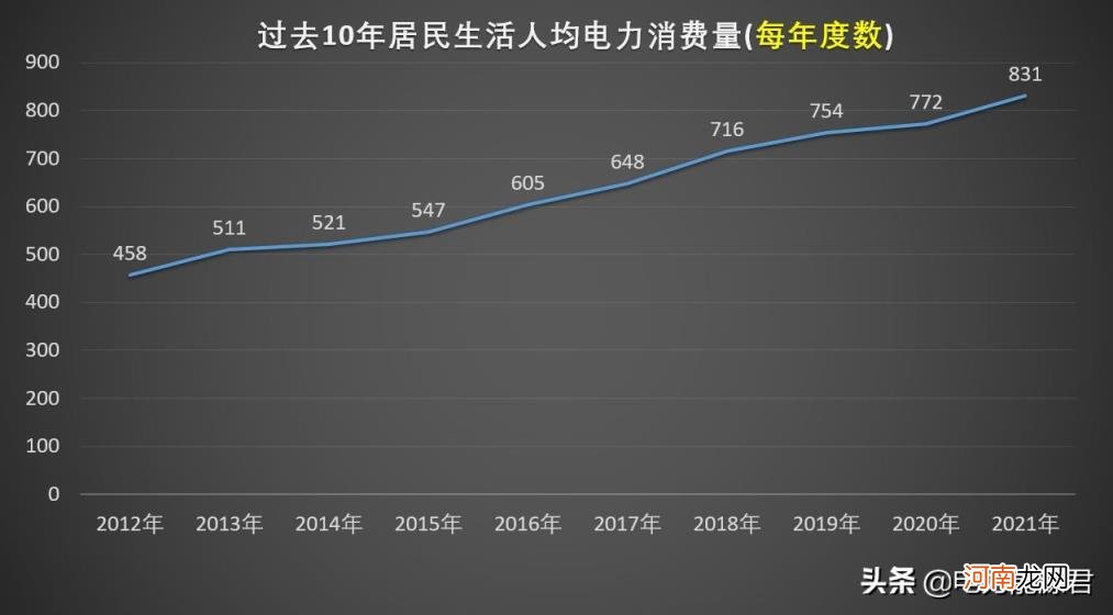 家用电费收费标准 家庭用电多少钱一度