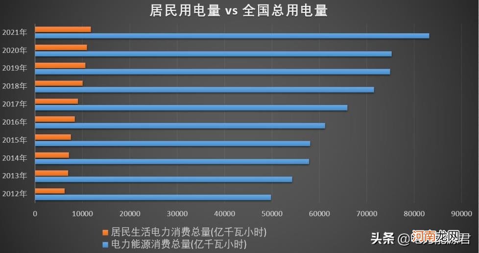 家用电费收费标准 家庭用电多少钱一度