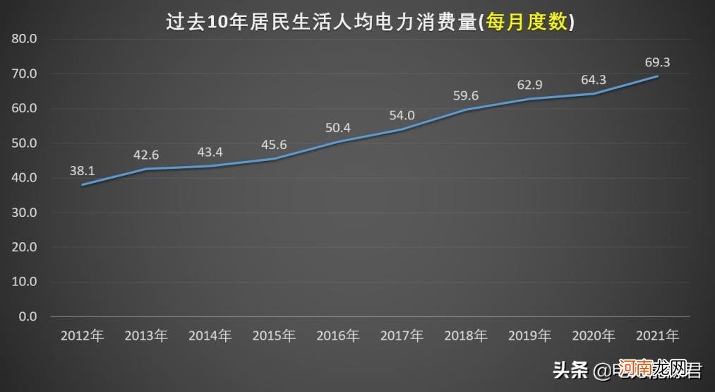 家用电费收费标准 家庭用电多少钱一度