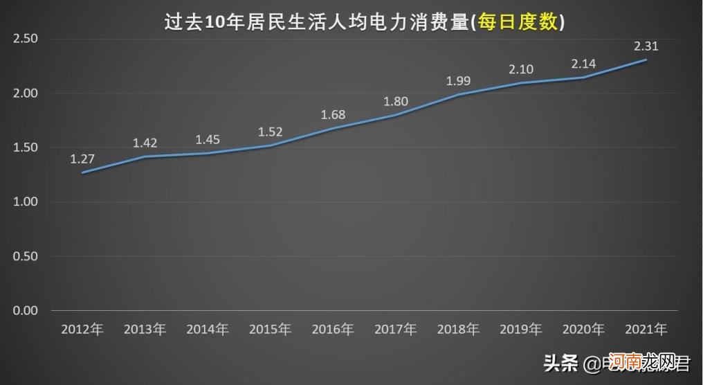 家用电费收费标准 家庭用电多少钱一度