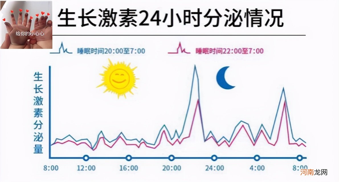 孩子在这2个“黄金时间”睡觉，不仅大脑发育快，未来更容易长高