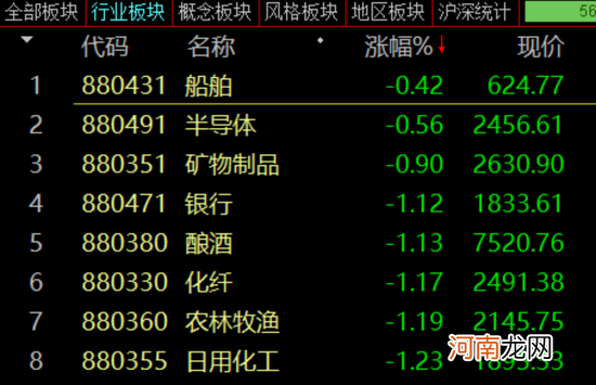 惨！4400多股下跌