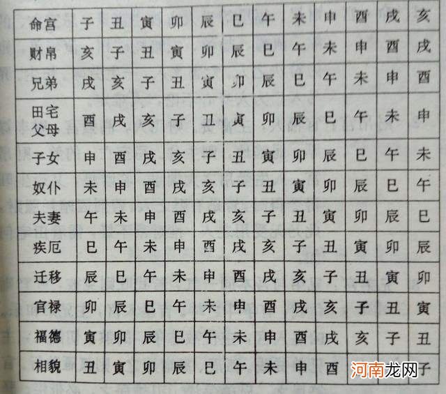 八字年 八字年月日时辰哪个重要