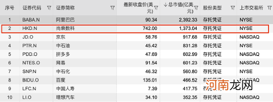 彻底疯了！上市15天，暴涨近100倍！市值飙升至9200亿，李嘉诚赚翻了！