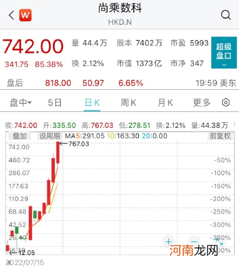 彻底疯了！上市15天，暴涨近100倍！市值飙升至9200亿，李嘉诚赚翻了！