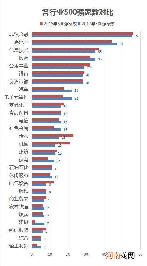 创业排行 创业排行榜2021排行榜