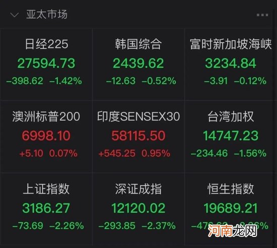 A股跌超2%，亚太股市整体疲软！是她惹的祸？