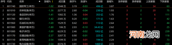 A股跌超2%，亚太股市整体疲软！是她惹的祸？