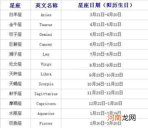 农历星座查询表怎么查44 查星座怎么查阴历