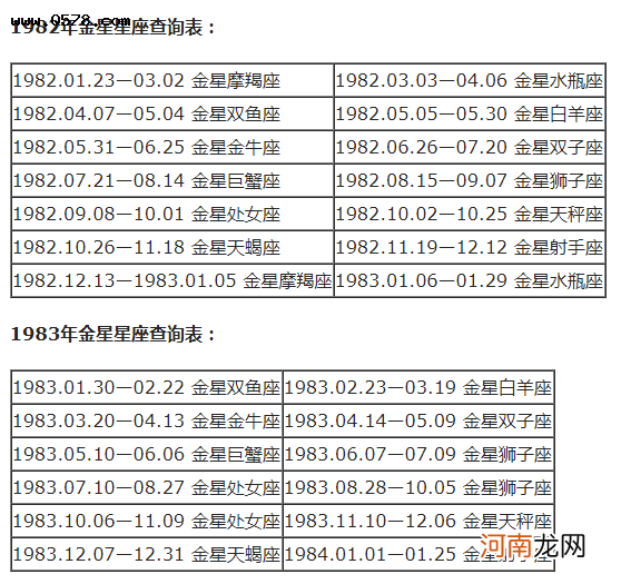 星座配对查询表 星座配对查询表格